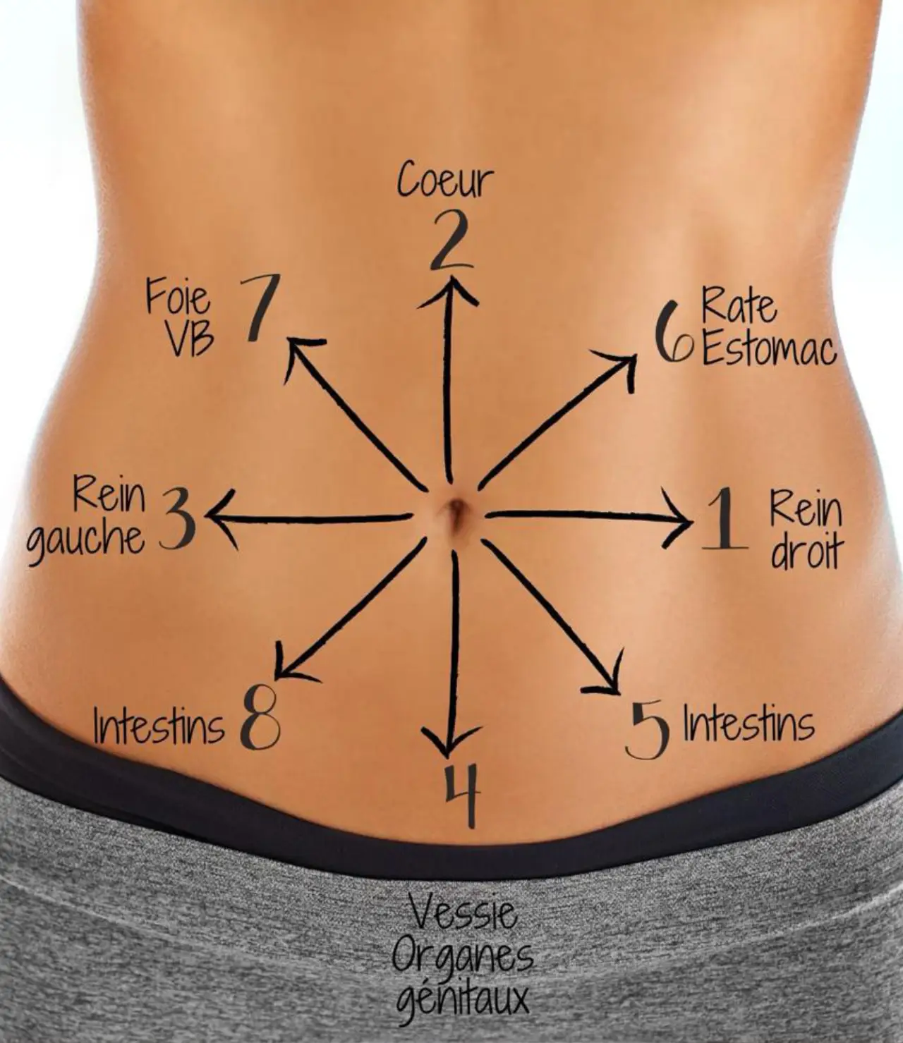 Chi Nei Tsang au Centre Harmonie