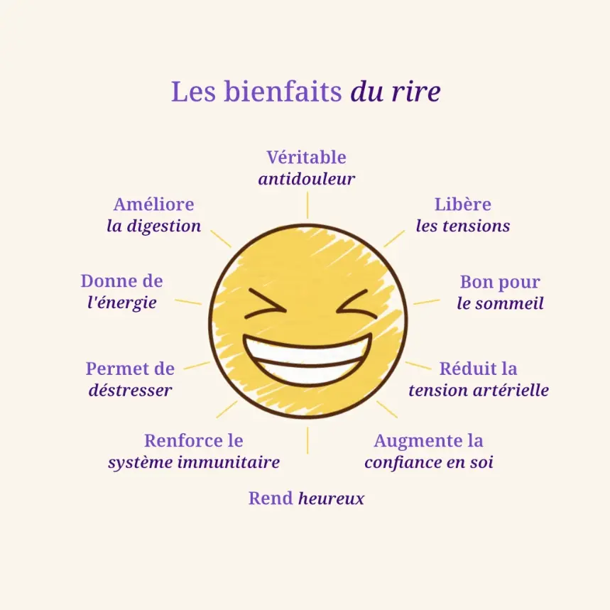 Bienfaits du Yoga du Rire